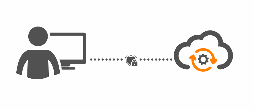 Route4Me's fTP route optimization