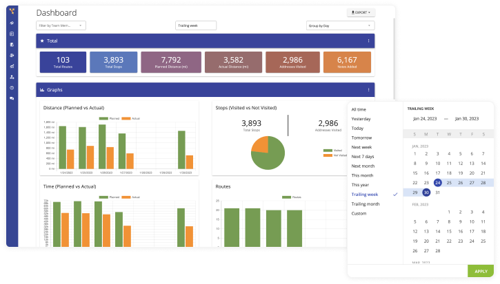 Advanced reporting dashboard - different types of information