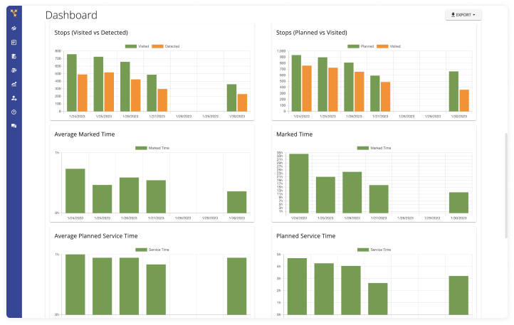 Advanced reporting dashboard add-on - Stops